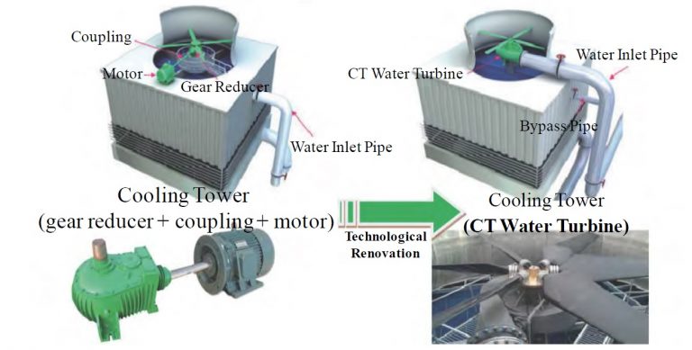 Cooling Tower Water Turbine